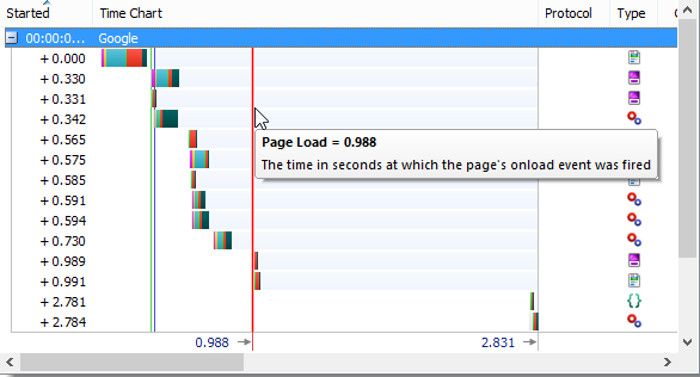 http 2 best practices learn seo with fandangoseo