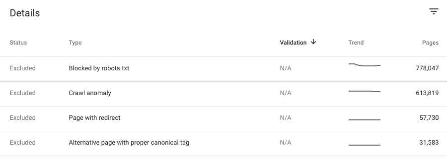 Excluded pages in GSC Coverage report