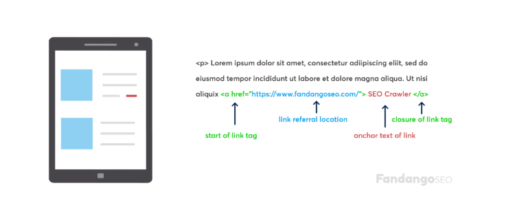 Anchor text