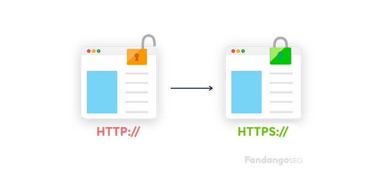 https protocol