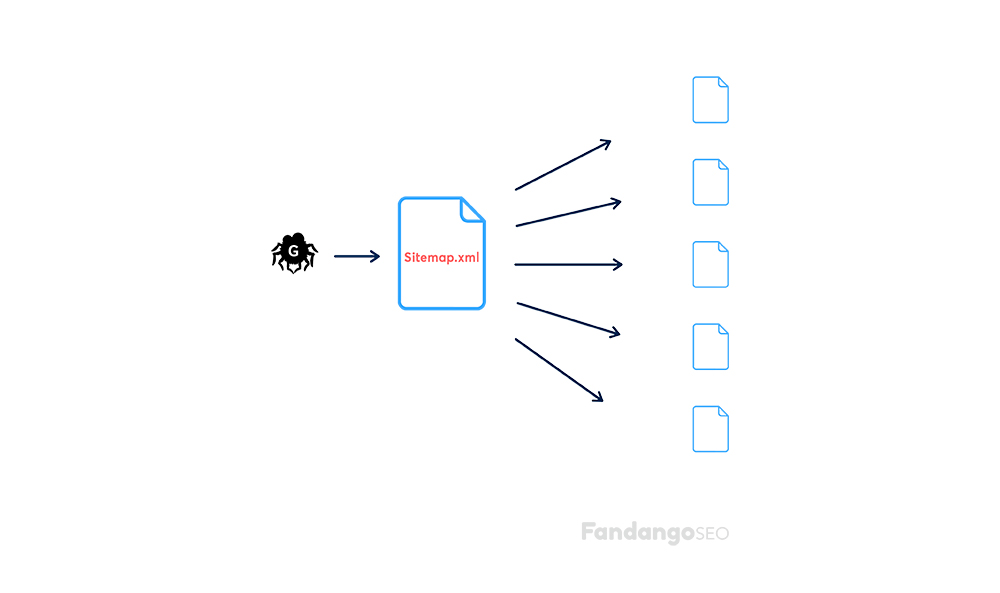 xml sitemap